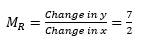 Equation for tangent to a circle